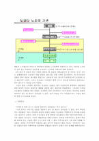 [노사관계론] 노사관계 중심에서 바라본 도요타의 성공요인-11
