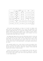 [노사관계론] 노사관계 중심에서 바라본 도요타의 성공요인-13