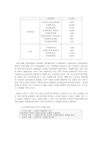 [노사관계론] 노사관계 중심에서 바라본 도요타의 성공요인-15