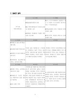 [전략경영] 싸이월드 M&A 사례 분석-8