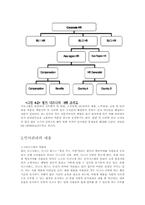 [경영학] 월트디즈니 마이클 아이즈너의 경영전략 및 성과-5
