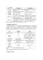 [무역결제론] 지급 인도 조건-7