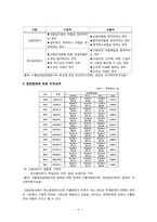 [무역결제론] 지급 인도 조건-8