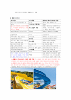 [마케팅] 오션월드 홍보 & SNS 마케팅 전략-3