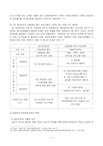 [인적자원관리] GE워크아웃 경영참여-14