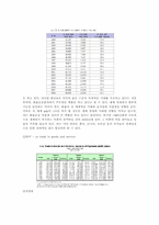 [국제통상] 미국 화물 운송체계 평가 및 전망-4