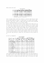 [국제통상] 미국 화물 운송체계 평가 및 전망-6