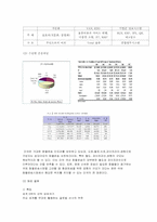 [국제통상] 미국 화물 운송체계 평가 및 전망-8