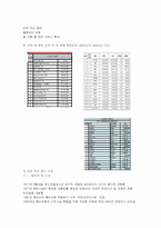 [국제통상] 미국 화물 운송체계 평가 및 전망-10