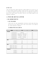 [금융상품학] 30대 미혼남성을 위한 투자 포트폴리오 제안서-6