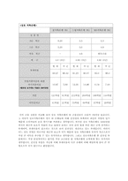 [금융상품학] 30대 미혼남성을 위한 투자 포트폴리오 제안서-7