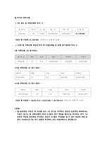 [금융상품학] 30대 미혼남성을 위한 투자 포트폴리오 제안서-8