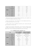 [금융상품학] 30대 미혼남성을 위한 투자 포트폴리오 제안서-13