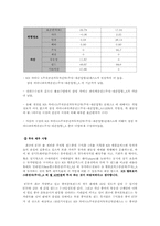 [금융상품학] 30대 미혼남성을 위한 투자 포트폴리오 제안서-14