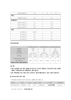 [금융상품학] 30대 미혼남성을 위한 투자 포트폴리오 제안서-16