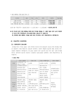 [금융상품학] 30대 미혼남성을 위한 투자 포트폴리오 제안서-17