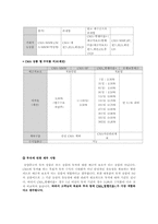 [금융상품학] 30대 미혼남성을 위한 투자 포트폴리오 제안서-18
