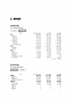 [전략경영] 하이트와 진로의 M&A과정-20