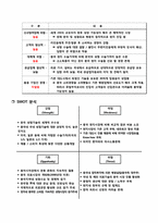 [해외시장론] 중국 성형시장 진출방안-11