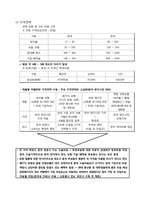 [해외시장론] 중국 성형시장 진출방안-17