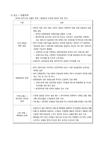 [해외시장론] 중국 성형시장 진출방안-19