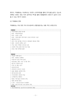 [마케팅] 카페베네의 성공전략-4