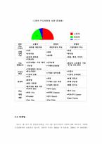 [국제경영론] 인도 TaTa의 사업전략-17