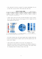 [정보통신 경제론] 중국의 ICT산업 동향과 전망-7