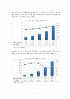 [정보통신 경제론] 중국의 ICT산업 동향과 전망-9