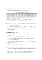 [경제학] 더블딥의 전망과 올바른 출구전략-3