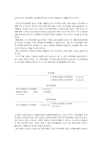 [국제재무관리] 국제금융시장과 유로시장-9
