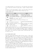 [국제재무관리] 국제금융시장과 유로시장-12