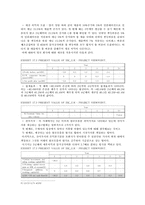 [국제재무관리] 해외 투자 사례 분석-6