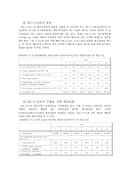 [국제재무관리] 해외 투자 사례 분석-8