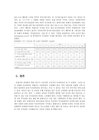 [국제재무관리] 해외 투자 사례 분석-10