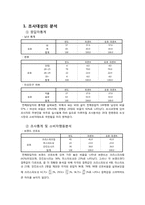 [소비자행동론] 미스터 도넛의 소비자 인지도 조사 및 마케팅 전략 제안-3