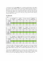 [소비자행동론] 미스터 도넛의 소비자 인지도 조사 및 마케팅 전략 제안-10