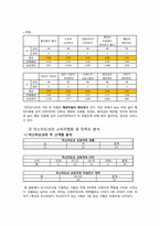 [소비자행동론] 미스터 도넛의 소비자 인지도 조사 및 마케팅 전략 제안-11