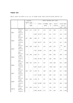 [소비자행동론] 미스터 도넛의 소비자 인지도 조사 및 마케팅 전략 제안-19