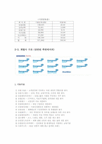 [조직구조론] 동원그룹의 기업확장과 경영전략-13