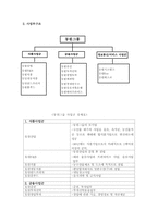 [조직구조론] 동원그룹의 기업확장과 경영전략-14