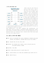 [조직구조론] 동원그룹의 기업확장과 경영전략-16