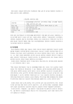 [조직구조론] 동원그룹의 기업확장과 경영전략-20