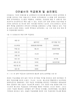 [인적자원관리] 건설사의 직급체계 및 승진제도-3