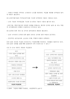 [인적자원관리] 건설사의 직급체계 및 승진제도-6