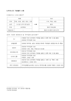 [인적자원관리] 건설사의 직급체계 및 승진제도-12
