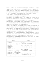 [외식산업론] 프랜차이즈 성공사례-11