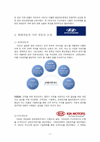 [전략경영] 현대와 기아자동차 M&A 사례-4