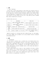 [노사관계론] 도요타와 현대자동차 노사 관계 사례-2