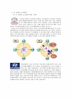 [노사관계론] 도요타와 현대자동차 노사 관계 사례-3